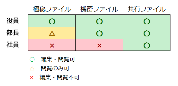 匠・検索はセキュア運用